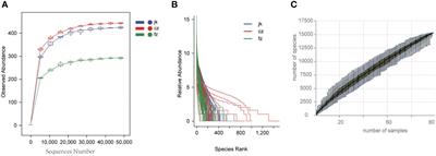 Gut microbiome, T cell subsets, and cytokine analysis identify differential biomarkers in tuberculosis